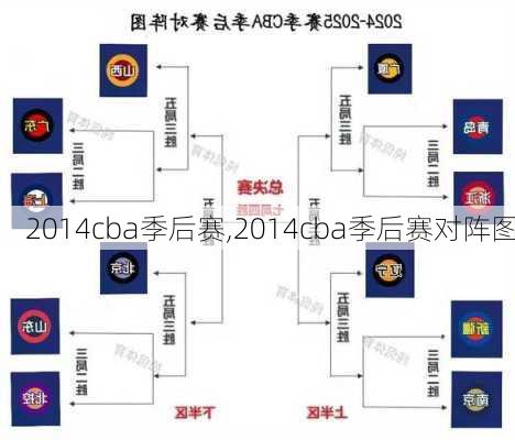 2014cba季后赛,2014cba季后赛对阵图