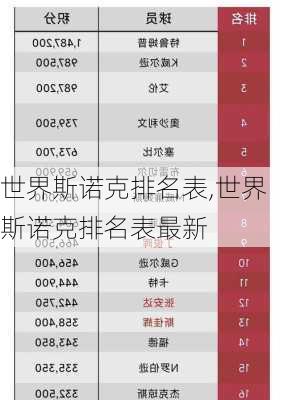 世界斯诺克排名表,世界斯诺克排名表最新