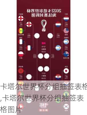 卡塔尔世界杯分组抽签表格,卡塔尔世界杯分组抽签表格图片