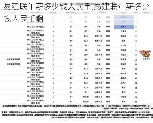 易建联年薪多少钱人民币,易建联年薪多少钱人民币啊