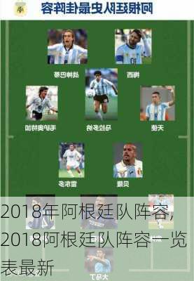 2018年阿根廷队阵容,2018阿根廷队阵容一览表最新
