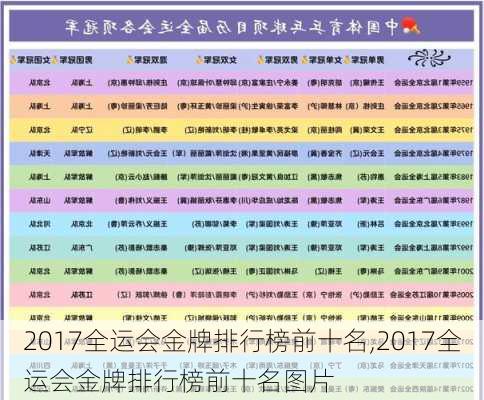 2017全运会金牌排行榜前十名,2017全运会金牌排行榜前十名图片