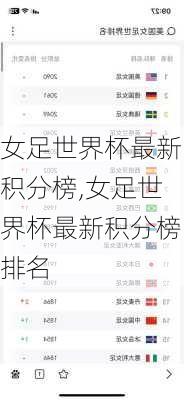 女足世界杯最新积分榜,女足世界杯最新积分榜排名