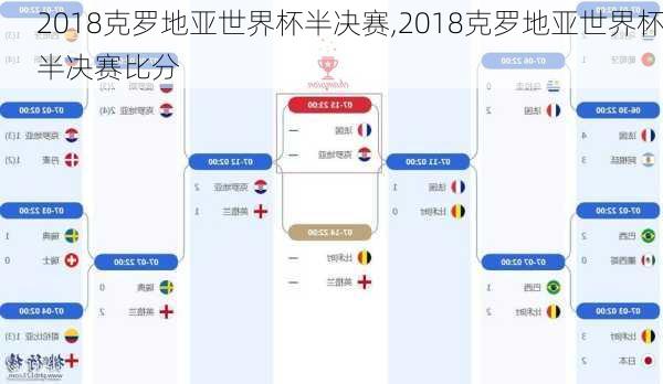2018克罗地亚世界杯半决赛,2018克罗地亚世界杯半决赛比分