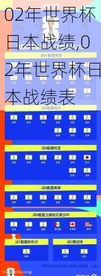 02年世界杯日本战绩,02年世界杯日本战绩表