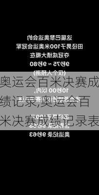 奥运会百米决赛成绩记录,奥运会百米决赛成绩记录表
