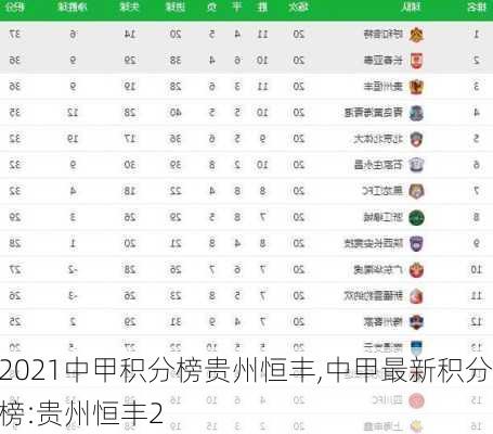 2021中甲积分榜贵州恒丰,中甲最新积分榜:贵州恒丰2