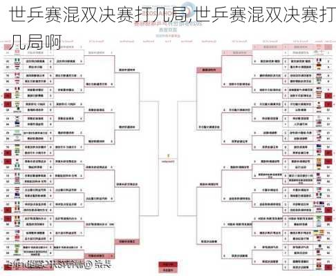 世乒赛混双决赛打几局,世乒赛混双决赛打几局啊