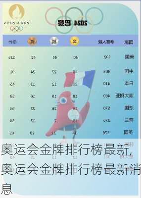 奥运会金牌排行榜最新,奥运会金牌排行榜最新消息