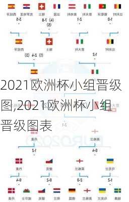 2021欧洲杯小组晋级图,2021欧洲杯小组晋级图表