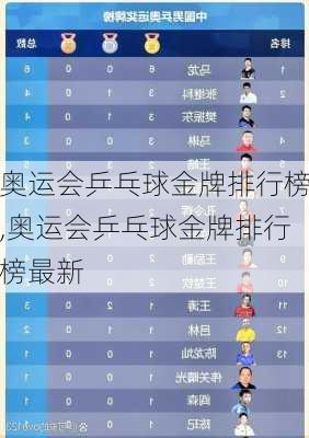 奥运会乒乓球金牌排行榜,奥运会乒乓球金牌排行榜最新