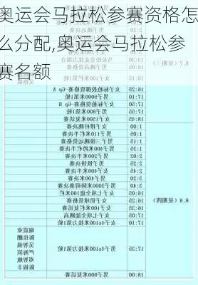 奥运会马拉松参赛资格怎么分配,奥运会马拉松参赛名额