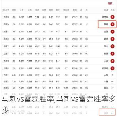 马刺vs雷霆胜率,马刺vs雷霆胜率多少