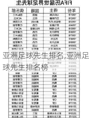 亚洲足球先生排名,亚洲足球先生排名榜