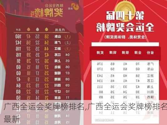 广西全运会奖牌榜排名,广西全运会奖牌榜排名最新