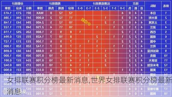 女排联赛积分榜最新消息,世界女排联赛积分榜最新消息
