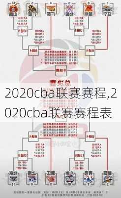 2020cba联赛赛程,2020cba联赛赛程表