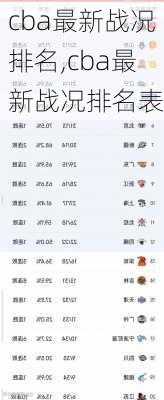 cba最新战况排名,cba最新战况排名表