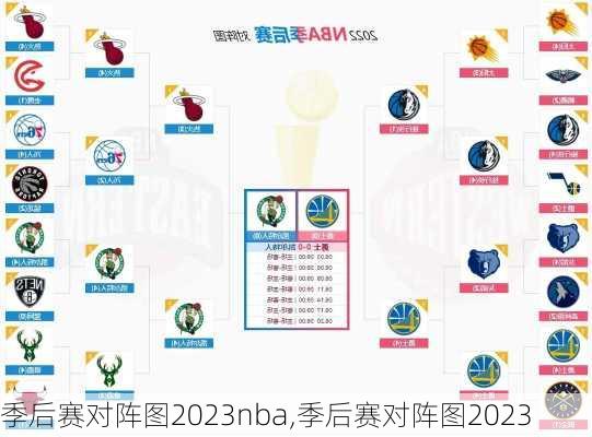 季后赛对阵图2023nba,季后赛对阵图2023