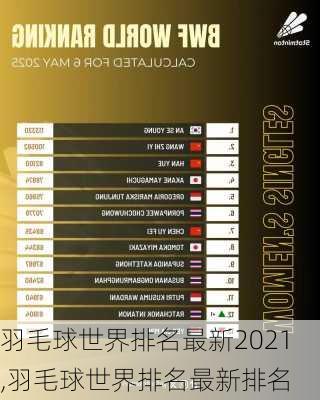 羽毛球世界排名最新2021,羽毛球世界排名最新排名