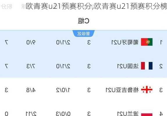 欧青赛u21预赛积分,欧青赛u21预赛积分榜
