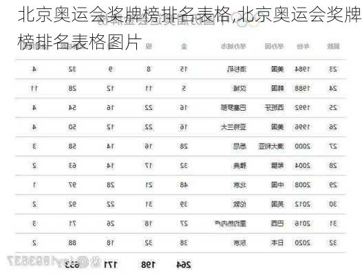 北京奥运会奖牌榜排名表格,北京奥运会奖牌榜排名表格图片