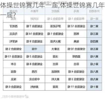 体操世锦赛几年一届,体操世锦赛几年一届?