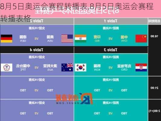 8月5日奥运会赛程转播表,8月5日奥运会赛程转播表格