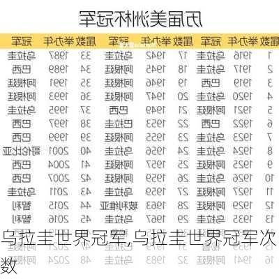 乌拉圭世界冠军,乌拉圭世界冠军次数