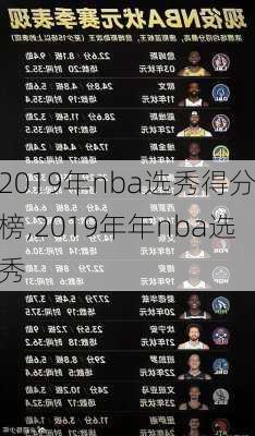 2019年nba选秀得分榜,2019年年nba选秀