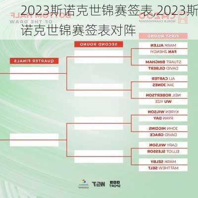2023斯诺克世锦赛签表,2023斯诺克世锦赛签表对阵