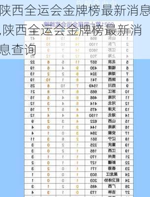 陕西全运会金牌榜最新消息,陕西全运会金牌榜最新消息查询