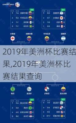 2019年美洲杯比赛结果,2019年美洲杯比赛结果查询