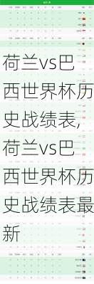 荷兰vs巴西世界杯历史战绩表,荷兰vs巴西世界杯历史战绩表最新