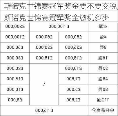 斯诺克世锦赛冠军奖金要不要交税,斯诺克世锦赛冠军奖金缴税多少