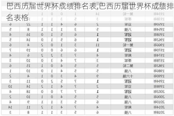 巴西历届世界杯成绩排名表,巴西历届世界杯成绩排名表格
