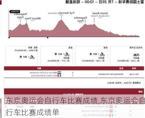 东京奥运会自行车比赛成绩,东京奥运会自行车比赛成绩单
