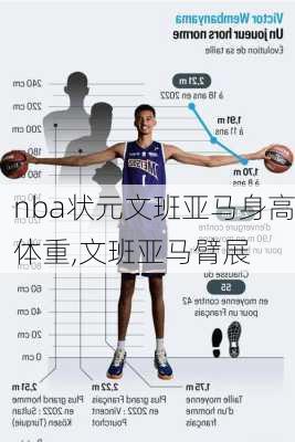 nba状元文班亚马身高体重,文班亚马臂展