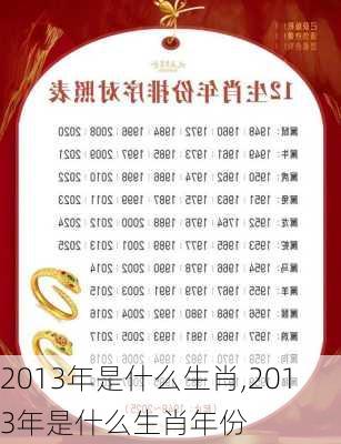 2013年是什么生肖,2013年是什么生肖年份