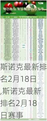 斯诺克最新排名2月18日,斯诺克最新排名2月18日赛事