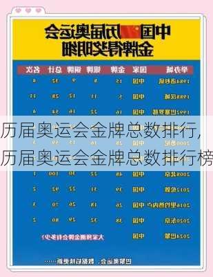 历届奥运会金牌总数排行,历届奥运会金牌总数排行榜