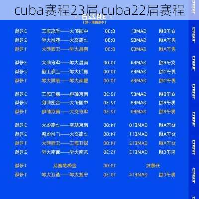 cuba赛程23届,cuba22届赛程