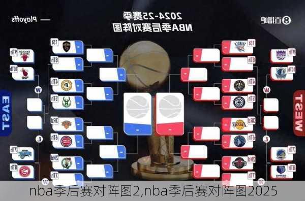 nba季后赛对阵图2,nba季后赛对阵图2025