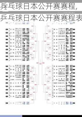 乒乓球日本公开赛赛程,乒乓球日本公开赛赛程表