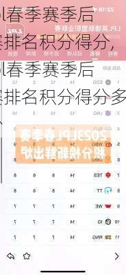 lpl春季赛季后赛排名积分得分,lpl春季赛季后赛排名积分得分多少