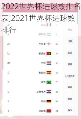 2022世界杯进球数排名表,2021世界杯进球数排行