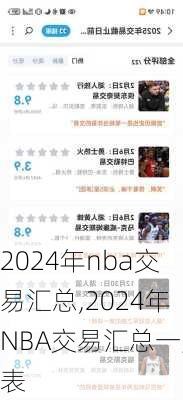 2024年nba交易汇总,2024年NBA交易汇总一览表