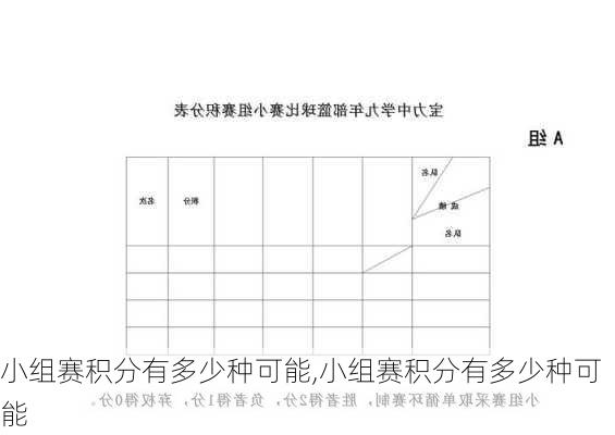 小组赛积分有多少种可能,小组赛积分有多少种可能