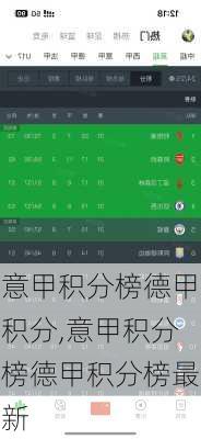 意甲积分榜德甲积分,意甲积分榜德甲积分榜最新
