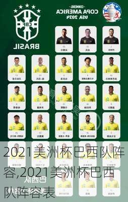 2021美洲杯巴西队阵容,2021美洲杯巴西队阵容表